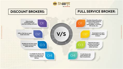 For Brokers .